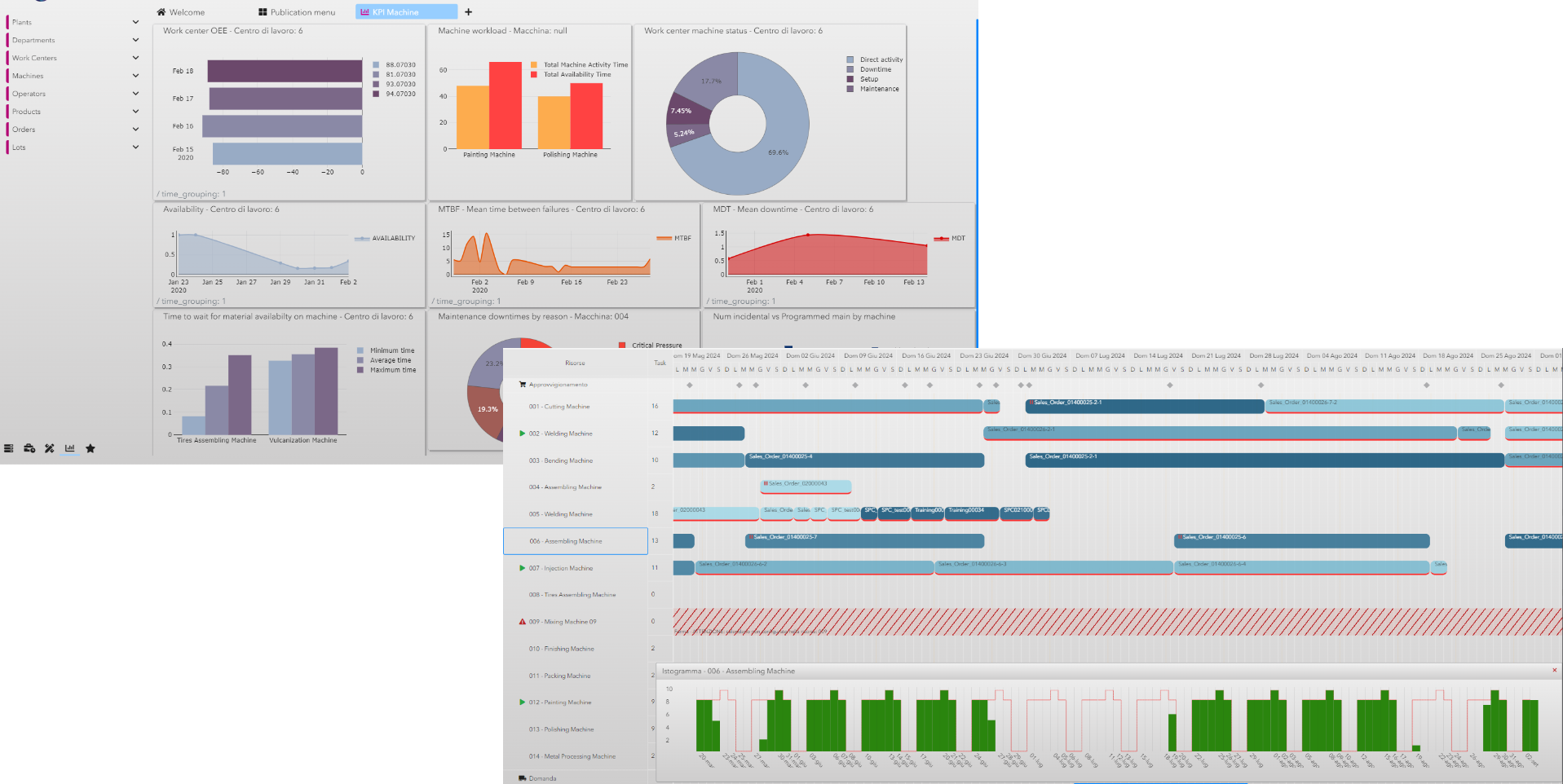 mes,gestionale,produzione, meccanica